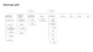 Sitemap (alt)

28

 