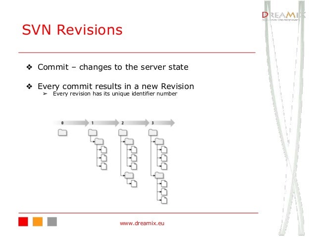 Svn Best Practices Svn Best Practices