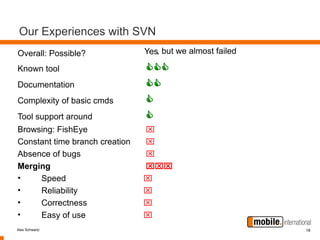 Our Experiences with SVN
Overall: Possible?              Yes, but we almost failed

Known tool                      
Documentation                   
Complexity of basic cmds        
Tool support around             
Browsing: FishEye               
Constant time branch creation   
Absence of bugs                 
Merging                         
•    Speed                      
•    Reliability                
•    Correctness                
•    Easy of use                
Alex Schwartz                                               18
 