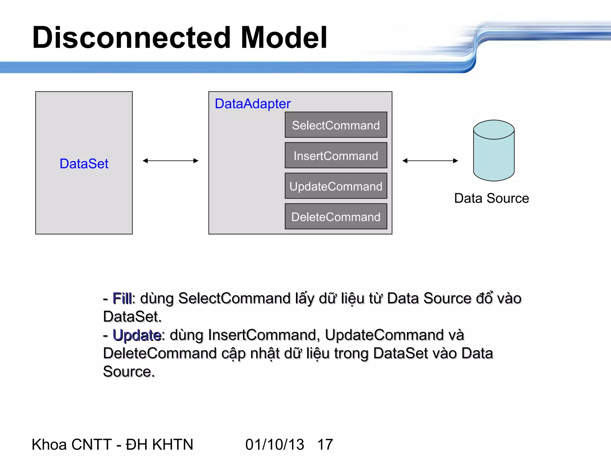 Disconnected Model
                         DataAdapter
                                       SelectCommand

                                       InsertCommand
   DataSet
                                   UpdateCommand
                                                           Data Source
                                       DeleteCommand




         - Fill: dùng SelectCommand lấy dữ liệu từ Data Source đổ vào
         DataSet.
         - Update: dùng InsertCommand, UpdateCommand và
         DeleteCommand cập nhật dữ liệu trong DataSet vào Data
         Source.



Khoa CNTT - ĐH KHTN          01/10/13 17
 