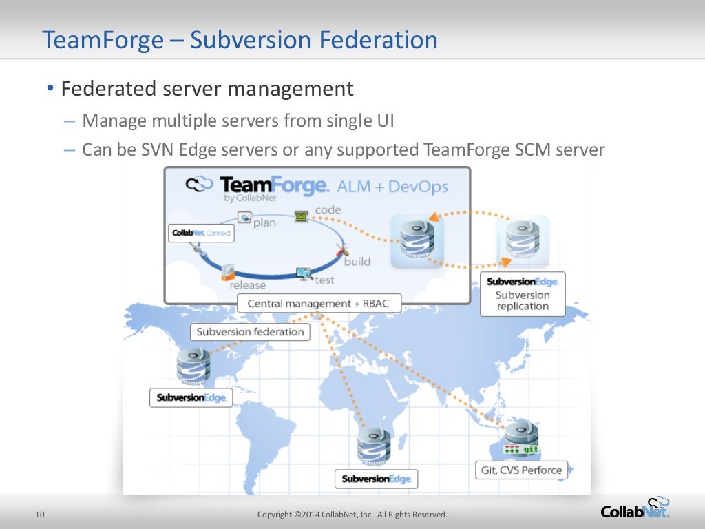 A Guide to Choosing an Apache Subversion Server for the Enterprise