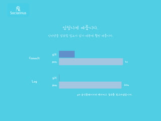 엄청나게 빠릅니다.
인터넷을 경유할 필요가 없기 때문에 훨씬 빠릅니다.
git
svn
git
svn
Commit
Log
4x
325x
git 공식홈페이지의 벤치마크 결과를 참고하였습니다.
 