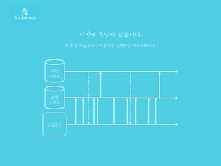 커밋에 부담이 없습니다.
내 로컬 저장소에서 마음대로 실험하고 테스트하세요.
로컬
저장소
작업공간
원격
저장소
 