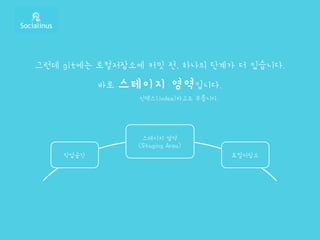 그런데 git에는 로컬저장소에 커밋 전, 하나의 단계가 더 있습니다.
바로 스테이지 영역입니다.
작업공간 로컬저장소
스테이지 영역
(Staging Area)
인덱스(index)라고도 부릅니다.
 