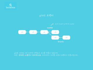 c1
git의 브랜치
c2c0 c4
c3 c5
master
branch
git은 서버에 그런 논리적 디렉토리 구조를 만들지 않습니다.
다만, 연속된 스냅샷이 순차적으로 이어지다가 가지를 치면서 브랜치가 만들어집니다.
svn의 trunk가 git에서는 master
 