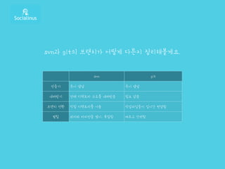 svn과 git의 브랜치가 어떻게 다른지 정리해볼게요.
svn git
만들기 즉시 생성 즉시 생성
내려받기 전체 디렉토리 구조를 내려받음 필요 없음
브랜치 전환 직접 디렉토리를 이동 작업파일들이 실시간 변경됨
병합 위치와 리비전을 명시, 복잡함 빠르고 간편함
 