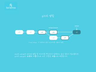 c1
git의 병합
c2c0 c4
c3 c5
c6
svn의 merge가 위치와 병합 할 리비전을 확인하여 입력하는 등의 절차가 필요했다면,
git의 merge는 브랜치 이름만으로 모든 것들을 자동으로 해결합니다.
merge branch
3-way merge : 각 브랜치와 공통 조상 하나를 이용하여 병합
HEAD
 