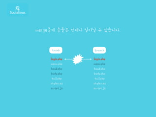 merge중에 충돌은 언제나 일어날 수 있습니다.
branchtrunk
login.php
menu.php
head.php
tail.php
style.css
script.js
body.php
login.php
menu.php
head.php
tail.php
style.css
script.js
body.php
 