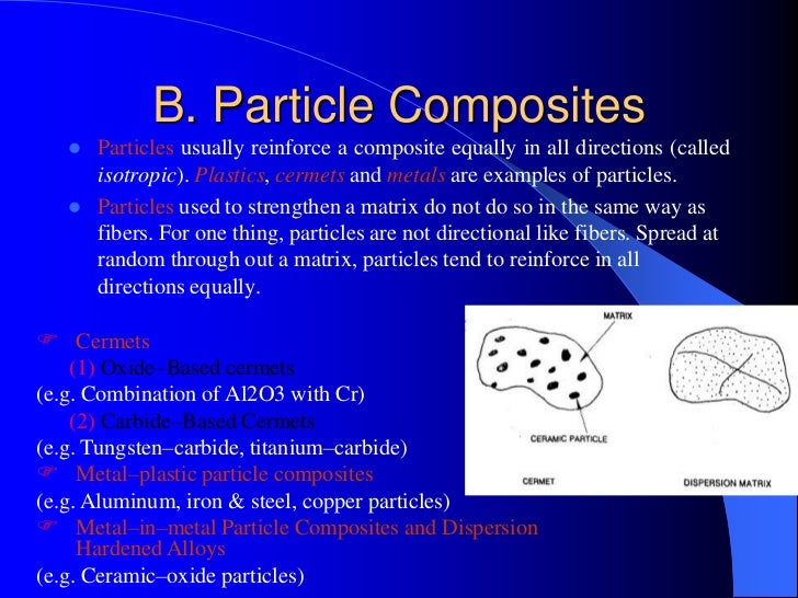 Svnit composite materials