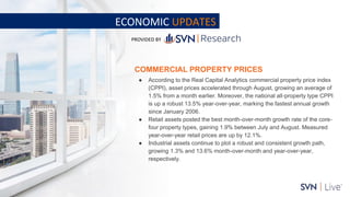 www.svn.com
PAGE |
COMMERCIAL PROPERTY PRICES
● According to the Real Capital Analytics commercial property price index
(C...