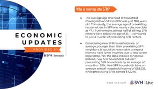 E C O N O M I C
U P D A T E S
W W W . S V N . C O M
P R O V I D E D B Y
● The average age of a head of household
moving into an SFR in 2022 was just 38.8 years
old. Conversely, the average age of preexisting
householders in SFR was nearly a decade older
at 47.1. Furthermore, almost half of all new SFR
renters were below the age of 35 — compared
to just a quarter of preexisting SFR renters.
● Considering new SFR households are, on
average, younger than their preexisting SFR
neighbors, it would be reasonable to expect
them to have lower incomes due to less career
experience. Yet, the data indicate otherwise.
Instead, new SFR households out-earn
preexisting SFR households by an average of
more than $11k. New SFR households have an
average annual household income of $83,635,
while preexisting SFRs earned $72,246.
Who is moving into SFR?
 