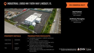 All SVN® offices are independently owned and operated. © 2024
SVN International Corp.
All SVN® offices are independently owned and
operated. © 2024 SVN International Corp.
Lease Value
Lease Terms
Size
PROPERTY DETAILS TRANSACTION HIGHLIGHTS
INDUSTRIAL | 9950 NW 116TH WAY | MEDLEY, FL
$1,559,900
5 years
3,000 SF
1 acre
● Completely renovated +/- 3,000 SF warehouse
on 1 AC in medley
● Leased long term to Crown Castle, a
communications infrastructure provider with a
presence in every major U.S. market
● Company owns and operates more than
40,000 cell phone towers and roughly 85,000
miles of fiber nationwide
● Crown Castle has a market cap of $49.39B as of
January 2024
Joel Kattan
joel@svncr.com
954.448.8531
Anthony Peragine
anthony@svncr.com
786.643.0416
SVN | COMMERCIAL REALTY
 