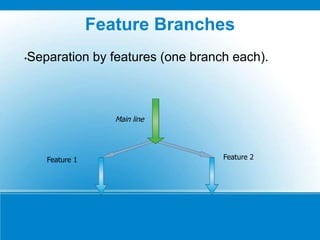 Feature Branches
•Separation by features (one branch each).
Feature 2
Main line
Feature 1
 