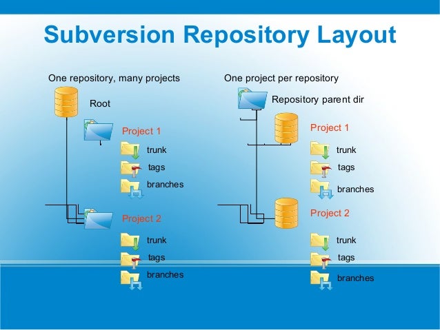 Image result for svn tree structure