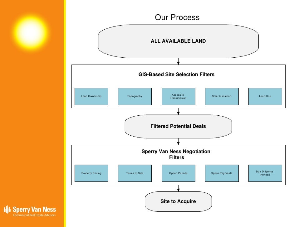 Solar Site Acquisition Group