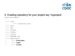 2. Creating repository for your project say ‘myproject’. /var/svn/repos/ | |--- conf  |   |--- svnserve.conf  |--- dav/  |--- db/  |--- format |--- hooks/  |--- locks/  |--- README.txt  |--- myproject/  |    |---  branches /  |  |---  tags /  |  |---  trunk /  