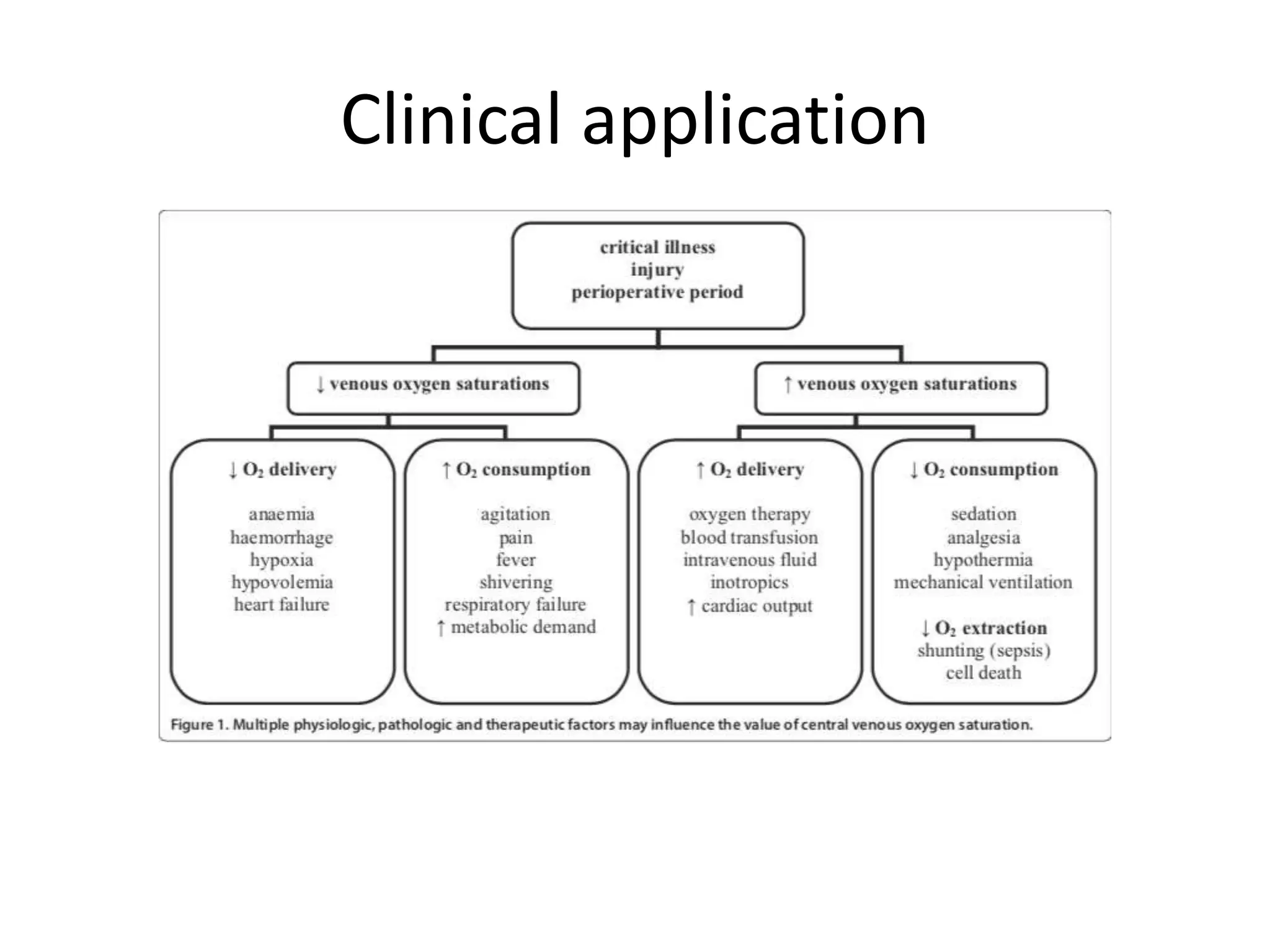 Clinical application
 
