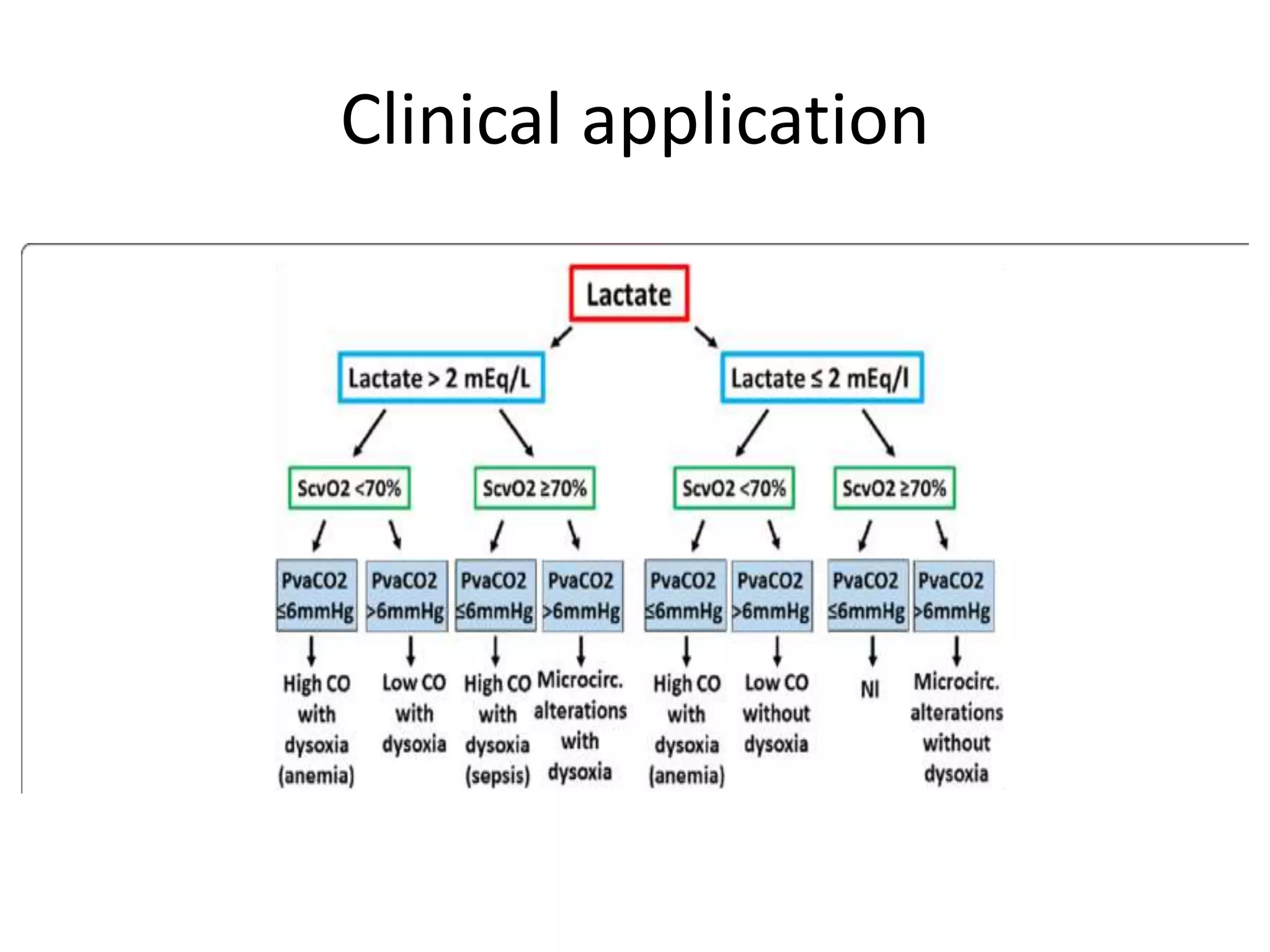 Clinical application
 