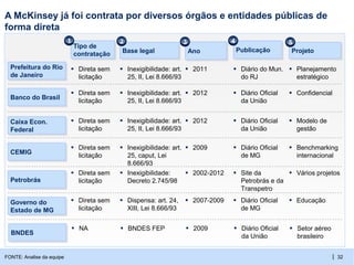 A McKinsey já foi contrata por diversos órgãos e entidades públicas de
forma direta
                           1                 2                          3             4                     5
                               Tipo de
                               Tipo de        Base legal
                                               Base legal                   Ano
                                                                            Ano           Publicação
                                                                                          Publicação         Projeto
                                                                                                              Projeto
                               contratação
                               contratação
  Prefeitura do Rio
  Prefeitura do Rio        ▪ Direta sem      ▪ Inexigibilidade: art. ▪ 2011           ▪ Diário do Mun. ▪ Planejamento
  de Janeiro
  de Janeiro                    licitação        25, II, Lei 8.666/93                      do RJ              estratégico

                           ▪ Direta sem      ▪ Inexigibilidade: art. ▪ 2012           ▪ Diário Oficial      ▪ Confidencial
  Banco do Brasil
  Banco do Brasil               licitação        25, II, Lei 8.666/93                      da União


  Caixa Econ.
  Caixa Econ.              ▪ Direta sem      ▪ Inexigibilidade: art. ▪ 2012           ▪ Diário Oficial      ▪ Modelo de
  Federal
  Federal                       licitação        25, II, Lei 8.666/93                      da União           gestão

                           ▪ Direta sem      ▪ Inexigibilidade: art. ▪ 2009           ▪ Diário Oficial      ▪ Benchmarking
  CEMIG
  CEMIG                         licitação        25, caput, Lei                            de MG              internacional
                                                 8.666/93
                           ▪ Direta sem      ▪   Inexigibilidade:       ▪ 2002-2012   ▪ Site da             ▪ Vários projetos
  Petrobrás
  Petrobrás                     licitação        Decreto 2.745/98                          Petrobrás e da
                                                                                           Transpetro

  Governo do
  Governo do
                           ▪ Direta sem      ▪ Dispensa: art. 24, ▪ 2007-2009         ▪ Diário Oficial      ▪ Educação
  Estado de MG                  licitação        XIII, Lei 8.666/93                        de MG
  Estado de MG

                               ▪ NA          ▪ BNDES FEP                ▪ 2009        ▪ Diário Oficial      ▪ Setor aéreo
  BNDES
  BNDES                                                                                    da União           brasileiro


FONTE: Analise da equipe                                                                                                     | 32
 