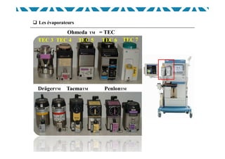 DrägerTM TaemaTM PenlonTM
 Les évaporateurs
Ohmeda TM = TEC
TEC 3 TEC 4 TEC 5 TEC 6 TEC 7
 