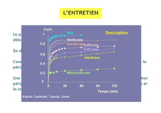 La période d’entretien de l’anesthesie va de la fin d’induction jusqu'au
début du réveil
Sa durée dépend de la durée de l’acte chirurgical
L’anesthesie a bas débit de gaz frais est une méthode bien adaptée à la
période d’entretien(réduction du cout de l’anesthesie)
Une stabilité de FA de l’halogené s’installe entre les apports et la fixation
périphérique par les tissus (pseudo-plateau) avec un équilibre entre Fa et
la concentration dan le cerveau
 