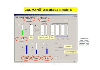 GAS MAN® Anesthesia simulator
 