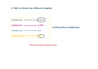 •Halothane 0,75 %
•Isoflurane 1,75%
•Desflurane 6%
•Sévoflurane 2%
en O2 pur chez un adulte jeune
 MAC en fonction des différents halogénés
Puissance d’action (MAC basse)
 