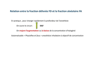 Relation entre la fraction délivrée FD et la fraction alvéolaire FA
En pratique , pour changer rapidement la profondeur de l’anesthésie
On ouvre le circuit : DGF
On majore l’augmentation ou la baisse de la concentration d’halogéné
Automatisable = Physioflex et Zeus = anesthésie inhalatoire à objectif de concentration
 