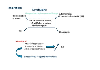 Attention si:
. Masse intracrânienne
. Traumatisme crânien
. Hémorragie méningée
PIC
Si risque HTIC => agents intraveineux
en pratique
Sévoflurane
Halogéné de choix en neurochirurgie
Pas de problème jusqu’à
1,5 MAC chez le patient
neurochirurgical
Concentration
> 2 MAC
N20
Administration
à concentration élevée (8%)
Hypocapnie
 