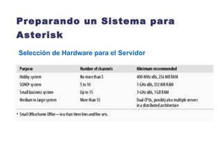 Preparando un Sistema para Asterisk   Selección de Hardware para el Servidor 