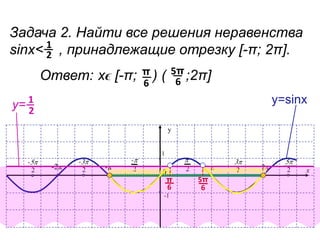 x
y
1
-1
π2
p
02
-p
-π-2π 2
-3p
2
-5p
2π 2
5p
2
3p
Задача 2. Найти все решения неравенства
sinx< , принадлежащие отрезку [-π; 2π].1
2
у=sinху= 1
2
π
6
5π
6
IIIIIIIIIIIIIIIIIIIIIIIIIIIII IIIIIIIIIIIIIIIIIIIIIIIIIIIII
хϵ [-π; ) ( ;2π]π
6 6
5π
Ответ:
 