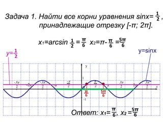 x
y
1
-1
π2
p
02
-p
-π-2π 2
-3p
2
-5p
2π 2
5p
2
3p
Задача 1. Найти все корни уравнения sinx= ,
принадлежащие отрезку [-π; 2π].
1
2
у=sinху= 1
2
π
6
5π
6
Ответ: х1= , х2 =6
π 5π
6
х1=arcsin =1
2
π
6 х2=π- =6
π 5π
6
 