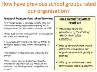 How have previous school groups rated
our organisation?
“Every single person is so happy with the little that
they have and they appreciate everything you’re
doing for them. This was my best experience EVER!”
“It was 1000 x better than expected. I love everybody
and it was just so amazing.”
“I would definitely recommend EDGE of AFRICA to
my friends because they organised everything so
well.”
“The people in the townships are so friendly and
grateful.”
“When I heard what we had all done together I
realised how important EDGE of AFRICA and its
volunteers are. This experience changed me as a
person.”
Feedback from previous school learners: 2014 Overall Volunteer
Feedback
 Volunteers rated the
friendliness of the EDGE of
AFRICA Team 100%
Excellent!!!
 96% of our volunteers would
definitely recommend our
organisation to their family or
friends!
 87% of our volunteers rated
their overall stay as Excellent!
 