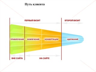 Путь клиента
 
