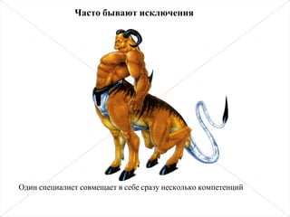 Часто бывают исключения
Один специалист совмещает в себе сразу несколько компетенций
 