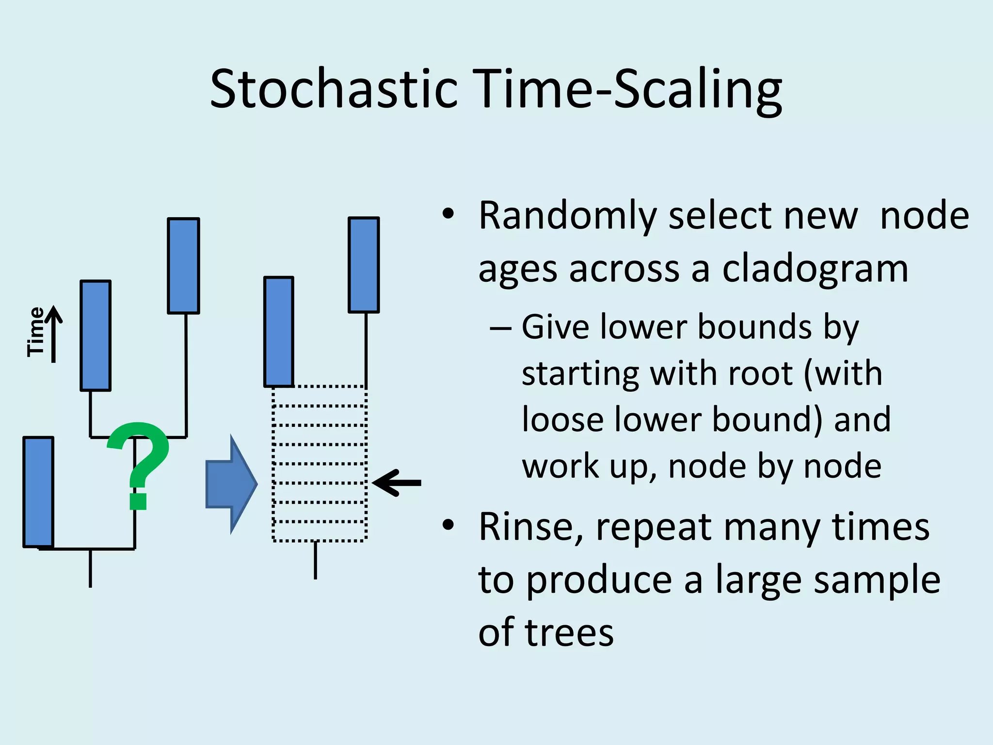 Stochastic Time-Scaling
• Randomly select new node
ages across a cladogram
– Give lower bounds by
starting with root (with
loose lower bound) and
work up, node by node
• Rinse, repeat many times
to produce a large sample
of trees
?
Time
 