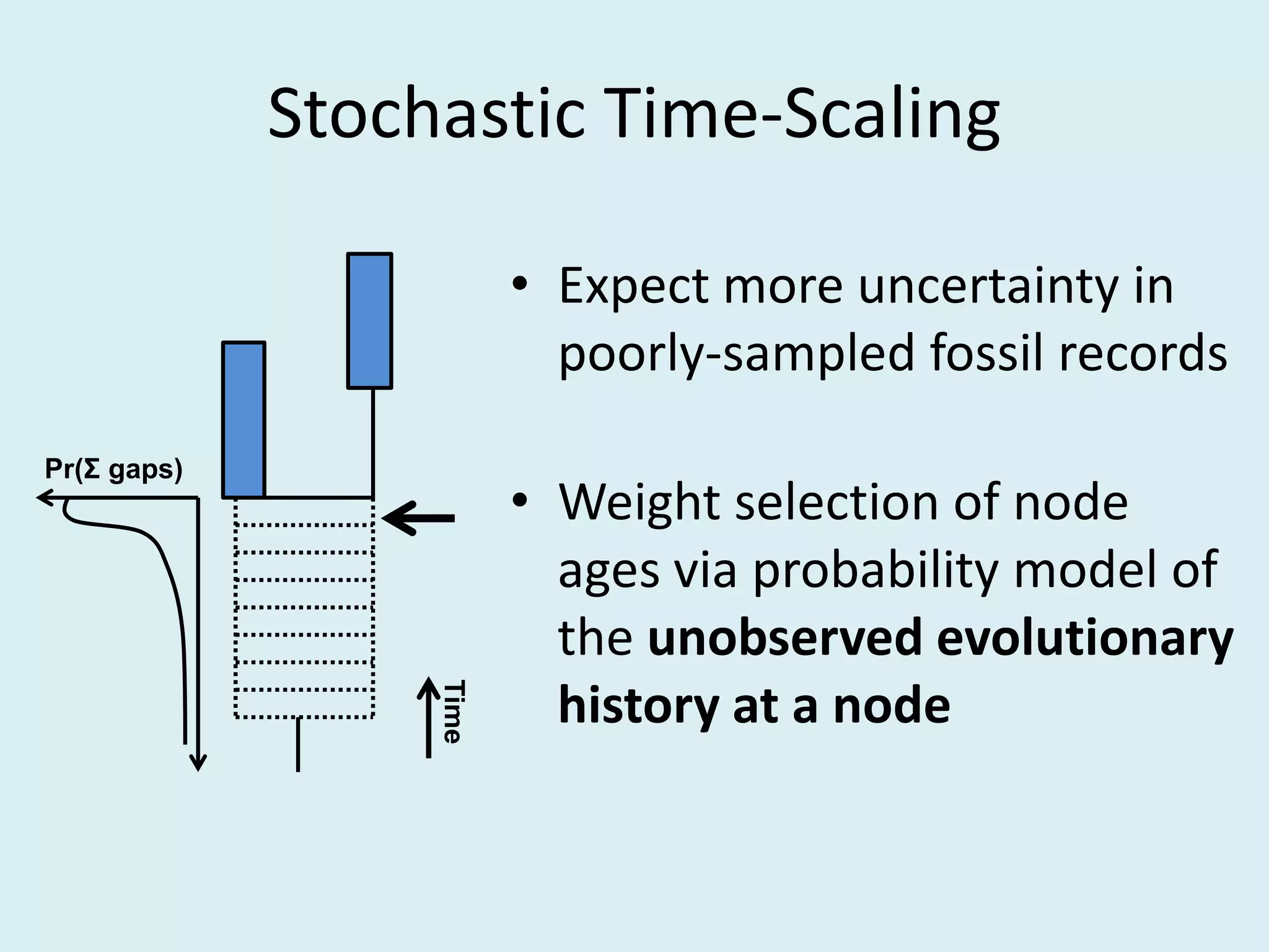 Stochastic Time-Scaling
• Expect more uncertainty in
poorly-sampled fossil records
• Weight selection of node
ages via probability model of
the unobserved evolutionary
history at a node
Time
Pr(Σ gaps)
 