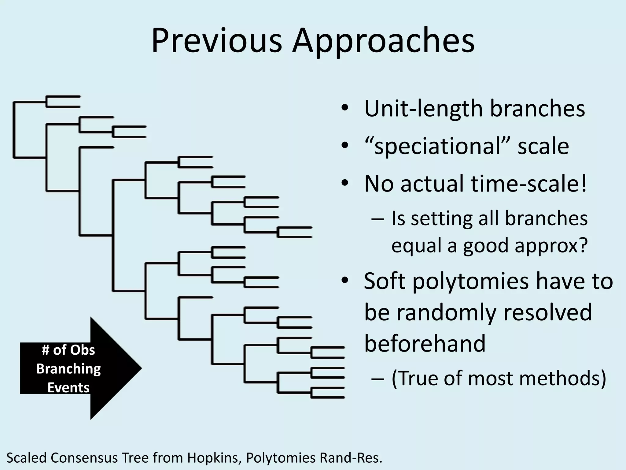 Previous Approaches
• Unit-length branches
• “speciational” scale
• No actual time-scale!
– Is setting all branches
equal a good approx?
• Soft polytomies have to
be randomly resolved
beforehand
– (True of most methods)
Scaled Consensus Tree from Hopkins, Polytomies Rand-Res.
# of Obs
Branching
Events
 
