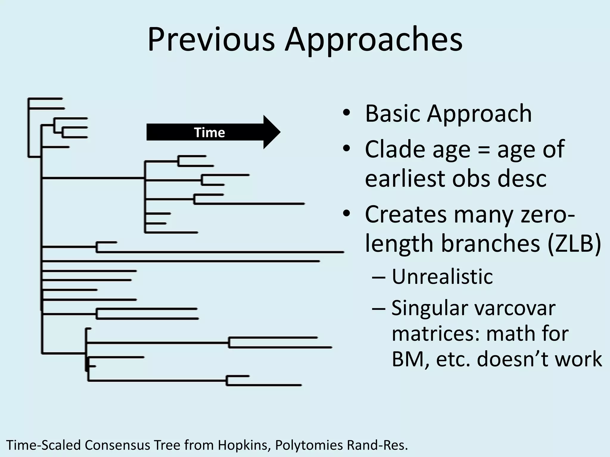Previous Approaches
• Basic Approach
• Clade age = age of
earliest obs desc
• Creates many zero-
length branches (ZLB)
– Unrealistic
– Singular varcovar
matrices: math for
BM, etc. doesn’t work
Time
Time-Scaled Consensus Tree from Hopkins, Polytomies Rand-Res.
 