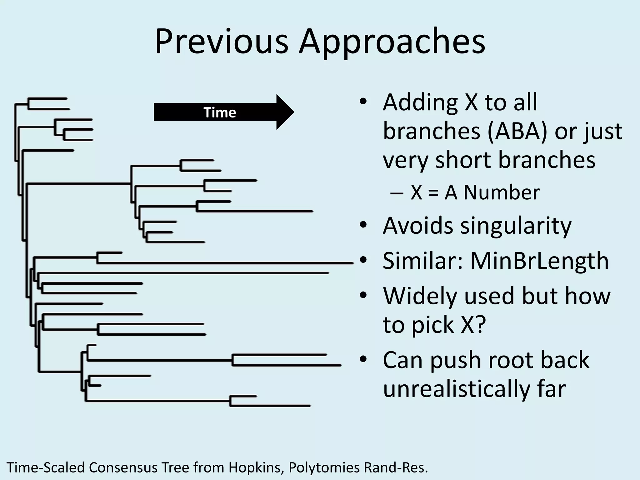Previous Approaches
• Adding X to all
branches (ABA) or just
very short branches
– X = A Number
• Avoids singularity
• Similar: MinBrLength
• Widely used but how
to pick X?
• Can push root back
unrealistically far
Time
Time-Scaled Consensus Tree from Hopkins, Polytomies Rand-Res.
 