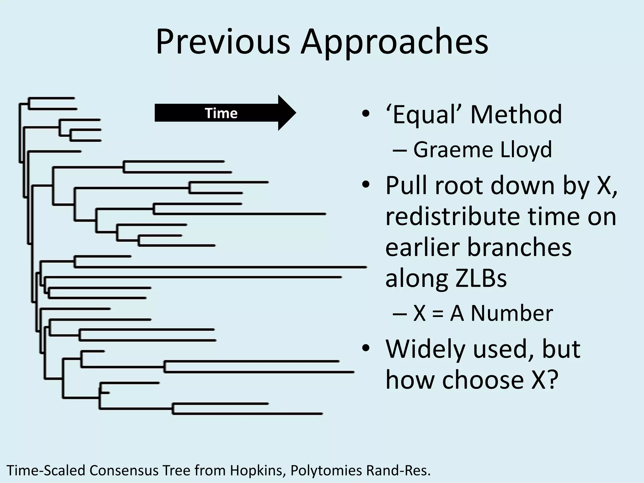 Previous Approaches
• ‘Equal’ Method
– Graeme Lloyd
• Pull root down by X,
redistribute time on
earlier branches
along ZLBs
– X = A Number
• Widely used, but
how choose X?
Time
Time-Scaled Consensus Tree from Hopkins, Polytomies Rand-Res.
 