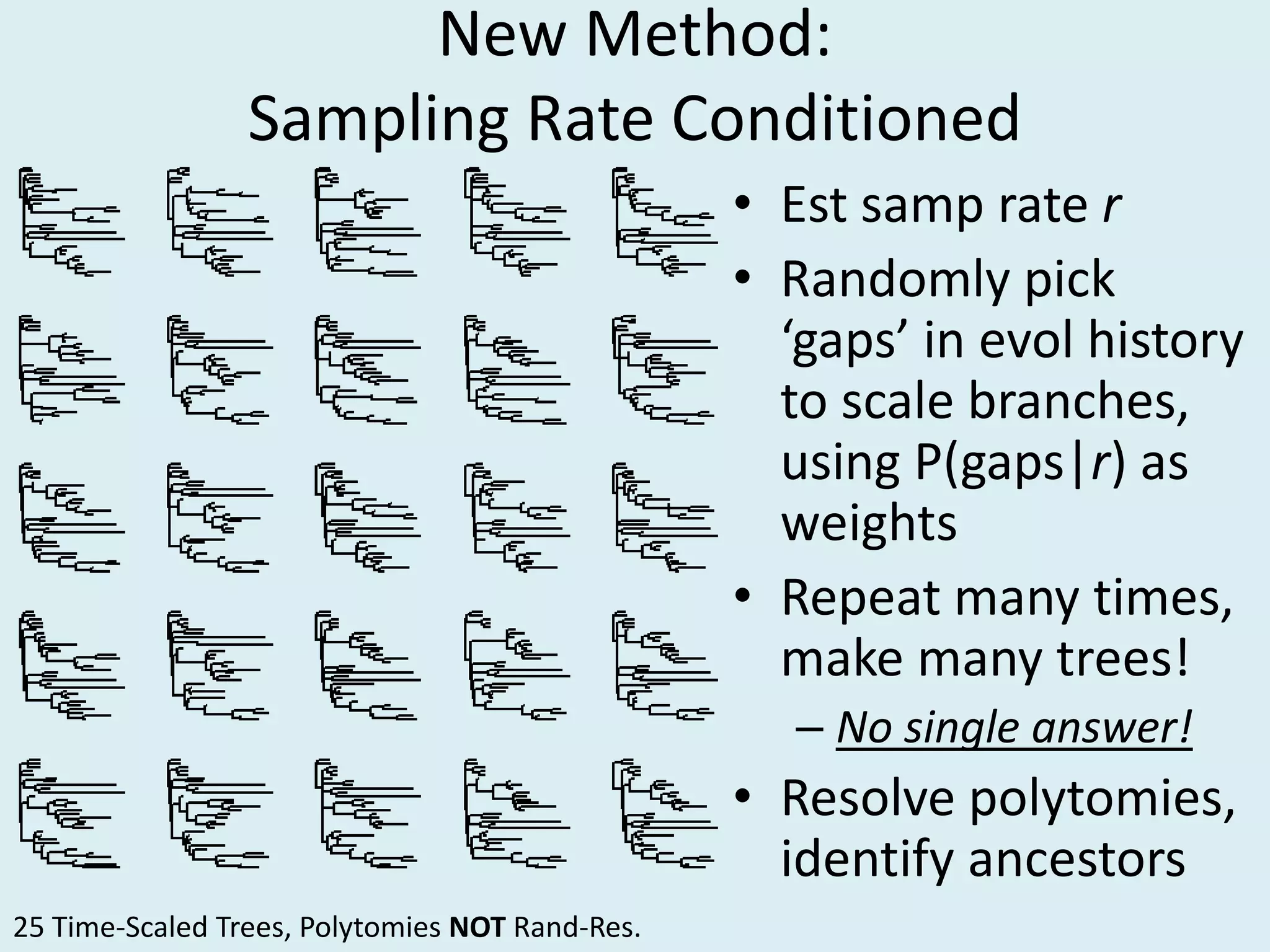 New Method:
Sampling Rate Conditioned
• Est samp rate r
• Randomly pick
‘gaps’ in evol history
to scale branches,
using P(gaps|r) as
weights
• Repeat many times,
make many trees!
– No single answer!
• Resolve polytomies,
identify ancestors
25 Time-Scaled Trees, Polytomies NOT Rand-Res.
 