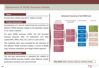 Assessment of MVNO Business Models


       Client
                                                                             Schematic Overview of the MVNO tool
     Private Client (Mobile Operator)– Eastern Europe

       Project Description

     Development of a tool for determining the economics of
     different MVNO business models to be potentially hosted
     in our client´s network

     For each MVNO business model, the tool provided
     financial   accounts   (P&L,   CF   statement)   and   KPIs
     (subscribers, ARPU, MoU, etc.) over a 5-year period

     The modelling tasks were preceded by the definition of
     the different MVNO business models, in terms of MVNO
     type, business proposition and target market segment


       Results & Benefits

     The tool was instrumental in assessing the viability of
     different MVNO business models under different market
     penetration scenarios and cost structures                     Key words: MVNO, business modelling, wholesale strategy


20
 