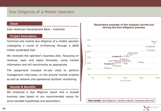 Due Diligence of a Mobile Operator


       Client                                                                                   Illustrative example of the analysis carried out
                                                                                                        during the Due Diligence process
     Inter-American Development Bank - Colombia

       Project Description
                                                                                         60%
     Technical and market due diligence of a mobile operator                                                                                               Mexico

     undergoing a round of re-financing through a $600                                   50%                                                           Colombia

     million syndicated loan                                                                                                                            Ecuador




                                                                         EBITDA margin
                                                                                         40%
                                                                                                                                    Venezuela
                                                                                                                                   Chile
     We reviewed the operator’s business plan, focussing on                                                       Company B    Peru
                                                                                         30%
                                                                                                                            Argentina
     revenue,   opex    and    capex    forecasts,    using    market                                        BrazilEcuador Argentina
                                                                                                                     Brazil                     Peru
                                                                                         20%            Company A              Chile
     information and int’l benchmarks as appropriate                                                              Colombia
                                                                                                          Mexico
                                                                                         10%
     The   assignment    included      on-site   visits   to   perform
     management interviews, on the ground market analysis                                0%
                                                                                               0%          20%              40%                 60%               80%
     as well as network and operational facilities’ monitoring                                                           market share


       Results & Benefits

     We produced a due diligence report and a revised
     business case based on our recommended values for
     some sensible hypotheses and parameters                                             Key words: due diligence, market analysis, business planning


25
 