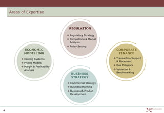 Areas of Expertise



                                      REGULATION

                                      Regulatory Strategy
                                      Competition & Market
                                       Analysis
                                      Policy Setting
            ECONOMIC                                            CORPORATE
            MODELLING                                            FINANCE
           Costing Systems                                    Transaction Support
                                                                & Placement
           Pricing Models
                                                               Due Diligence
           Margin & Profitability
            Analysis                                           Valuation &
                                                                Benchmarking
                                        BUSINESS
                                        STRATEGY
                                      Commercial Strategy
                                      Business Planning
                                      Business & Product
                                       Development




4
 