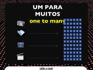 UM PARA MUITOS one to many 