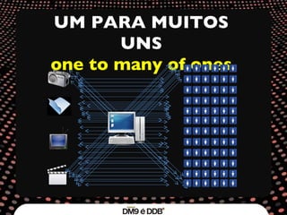 UM PARA MUITOS UNS one to many of ones 