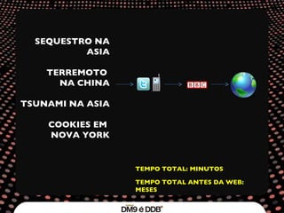 SEQUESTRO NA ASIA TERREMOTO  NA CHINA TSUNAMI NA ASIA COOKIES EM  NOVA YORK TEMPO TOTAL: MINUTOS  TEMPO TOTAL ANTES DA WEB: MESES 