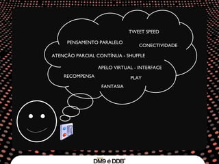 TWEET SPEED PENSAMENTO PARALELO ATENÇÃO PARCIAL CONTÍNUA - SHUFFLE  APELO VIRTUAL - INTERFACE CONECTIVIDADE PLAY RECOMPENSA FANTASIA 