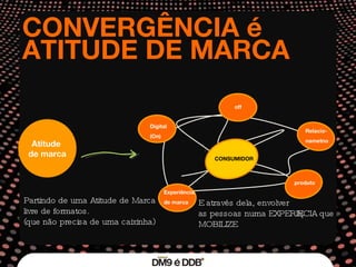 CONVERGÊNCIA é ATITUDE DE MARCA Atitude  de marca Partindo de uma Atitude de Marca livre de formatos.  (que não precisa de uma caixinha) E através dela, envolver  as pessoas numa EXPERI ÊNCIA que MOBILIZE off Experiência  de marca produto Digital (On) CONSUMIDOR Relacio- nametno 